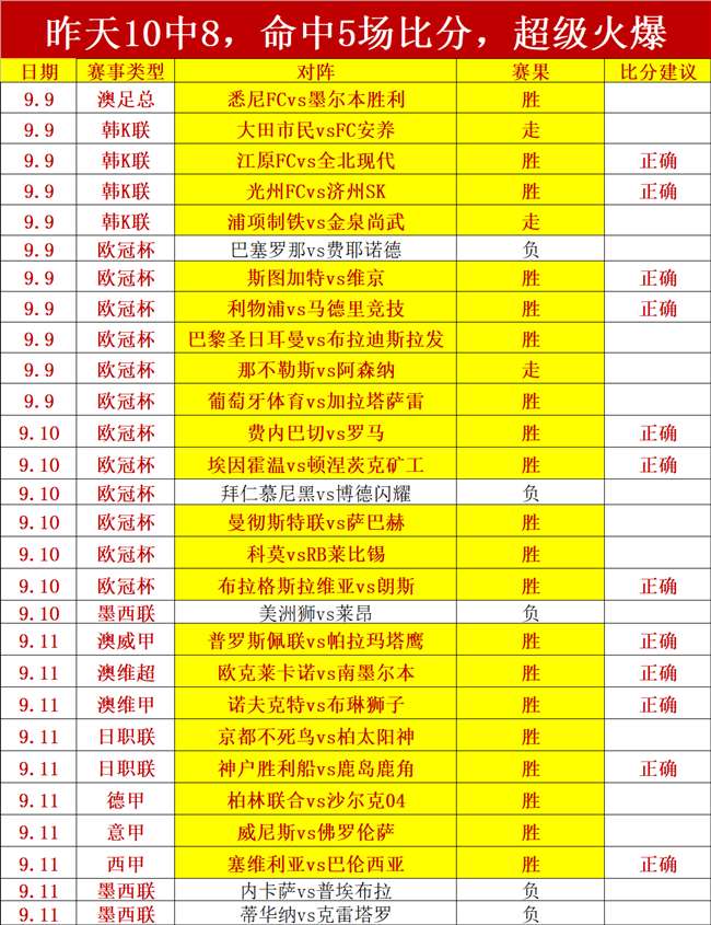 电竞行业新机遇揭晓，热门游戏更新吸睛