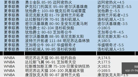 詹姆斯连续四场砍下三双，浓眉哥4012，湖人险胜马刺，喜迎4连胜湖人制胜关键
